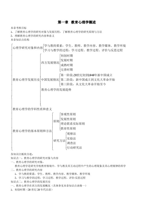 教育心理学知识点