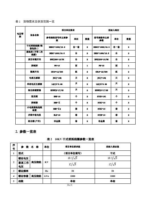 参数表格