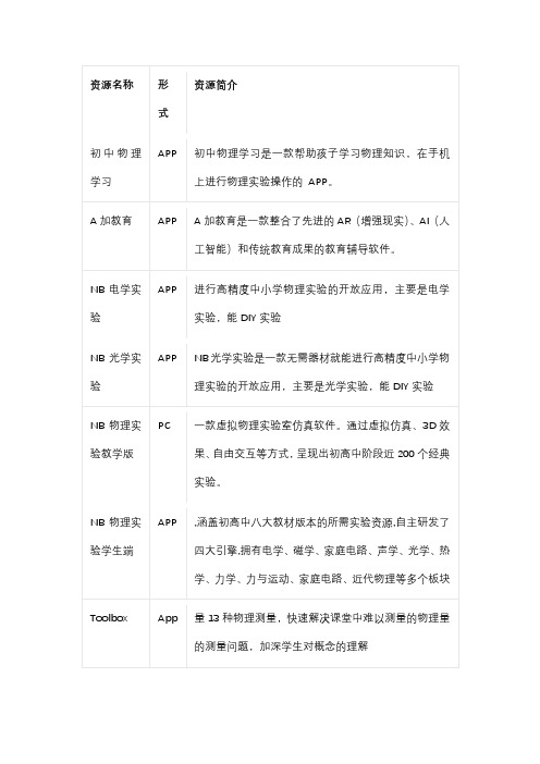 中学物理教师常用的教育教学网络资源汇总