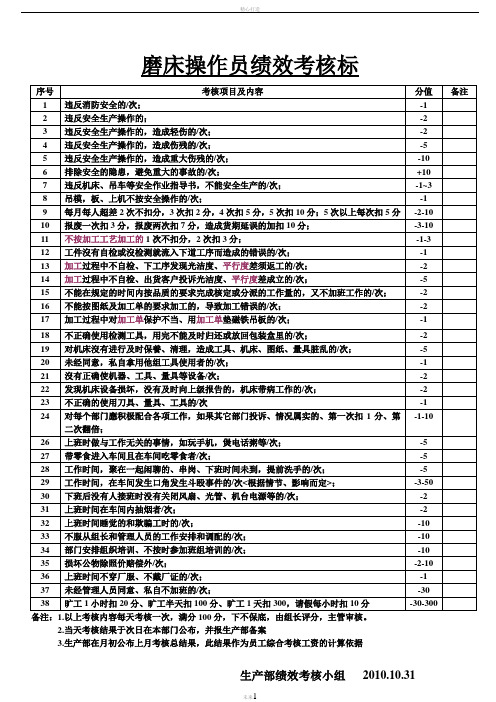 磨床操作工绩效考核标准)