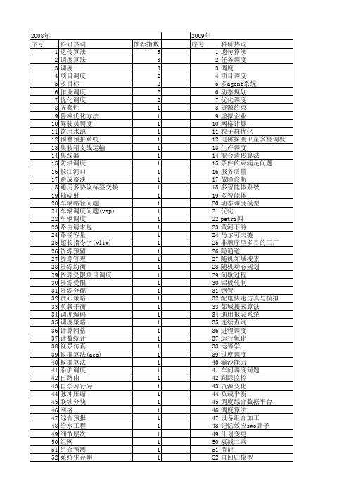 【国家自然科学基金】_多项目调度_基金支持热词逐年推荐_【万方软件创新助手】_20140730