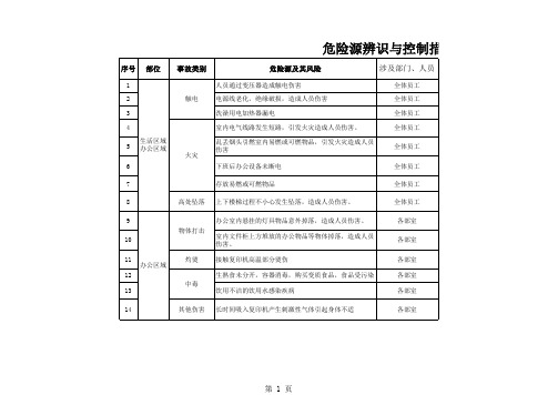 (完整版)生活、办公区域危险源辨识与控制措施