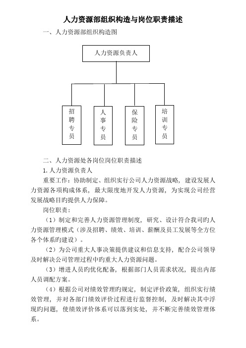 人力资源部岗位设置、岗位职责及绩效考核方案