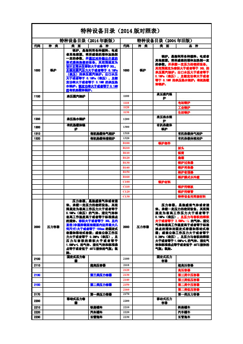 2021年特种设备目录新旧对照表