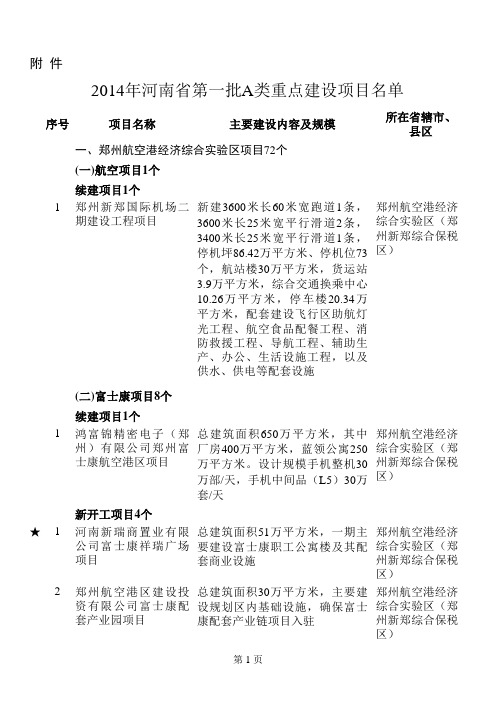 2014年河南省重点建设项目名单