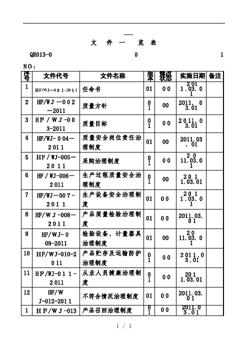 食品企业QS认证表格汇编