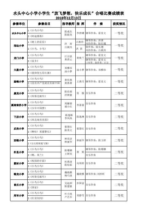 合唱比赛成绩表