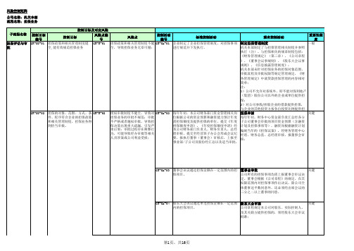 企业内控应用手册之担保业务-风险控制矩阵