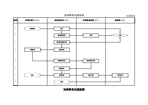 法律事务处理流程.doc