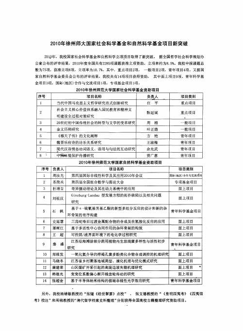 2010年徐州师大国家社会科学基金和自然科学基金项目新突破