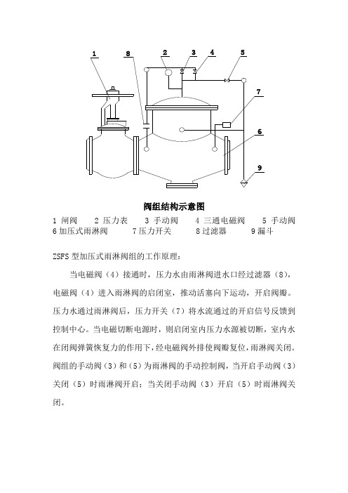 雨淋阀原理图