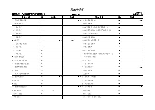 建设单位资金平衡表