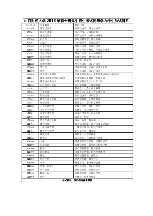 山西财经大学2018年硕士研究生招生考试同等学力考生加试科