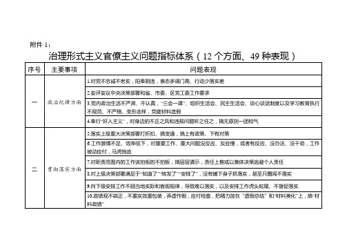 治理形式主义官僚主义问题指标体系(12个方面、49种表现)