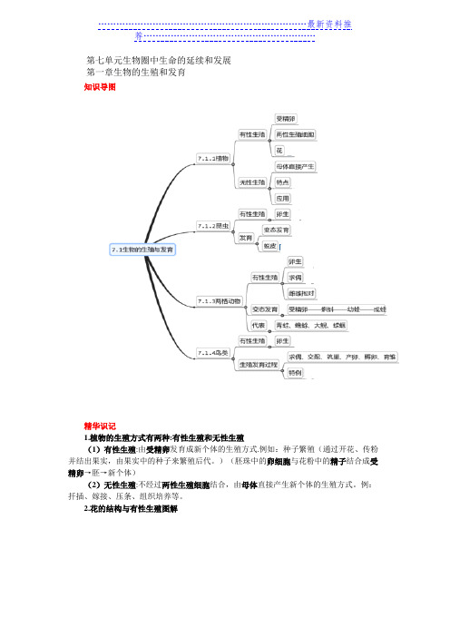 最新人教版八年级下册生物中考考点精华识记(思维导图版)