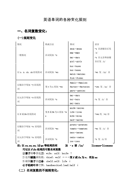 英语单词变化规则大汇总