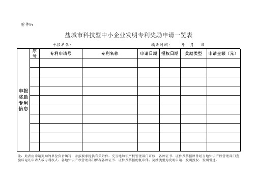 发明专利奖励申请一览表