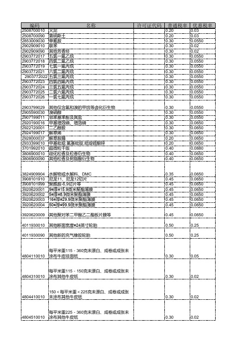 海关商品编码对照表(12月06号相对12月05号 变动)