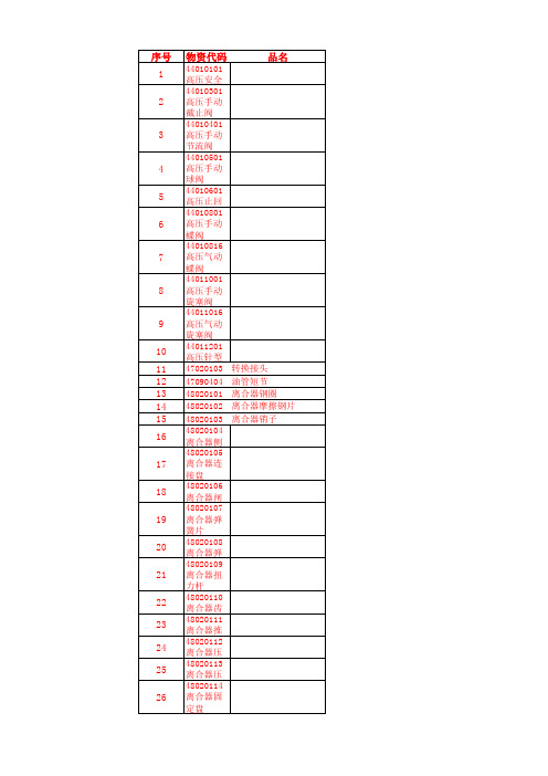 5497分类代码与海关编码对照表-石油机械设备