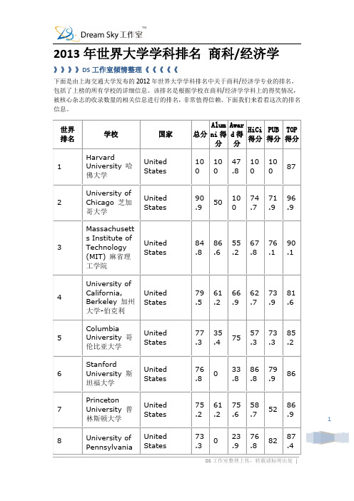 2013年世界大学学科排名(商科和经济学)