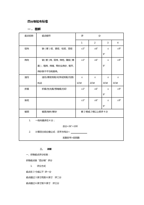 四分制验布标准