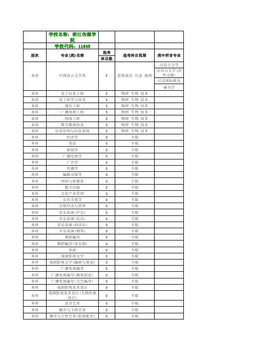 浙江传媒学院选考科目7选3大学专业要求