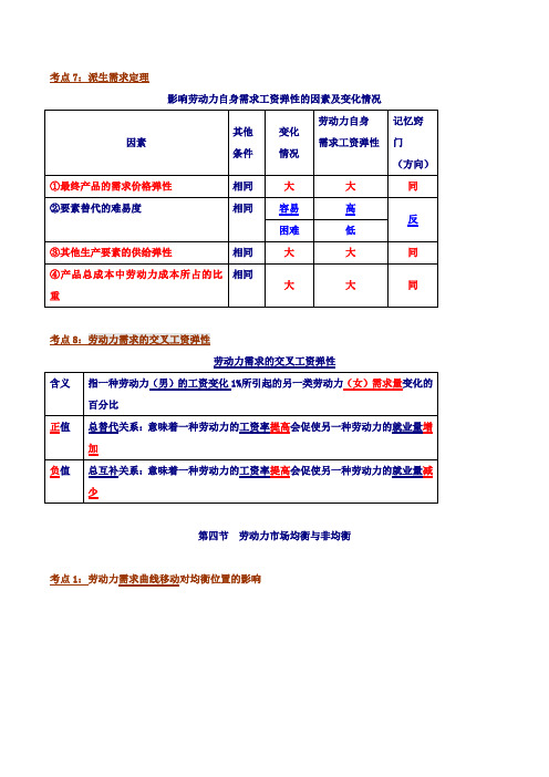 中级经济师-人力-13、第十一章劳动力市场(三)