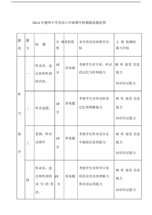 完整版本小学英语小学六年级的命题意图.doc