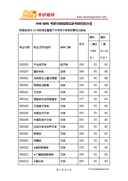 中传MFA考研分数线复试及考研经验分享