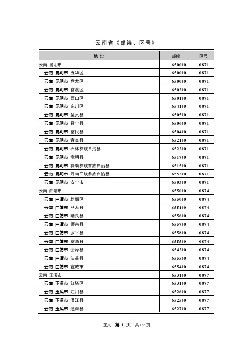 云南省《邮编、区号》