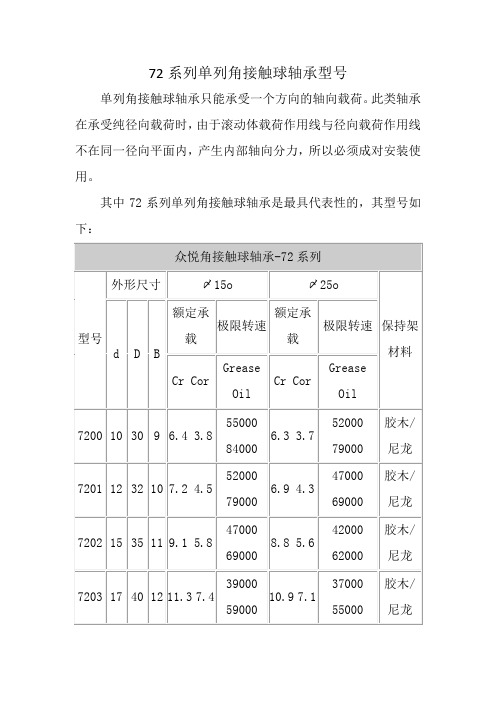 72系列单列角接触球轴承型号