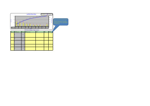 Pareto Chart(柏拉图)Excel模板(自动排序计算生成图表)_V2.0