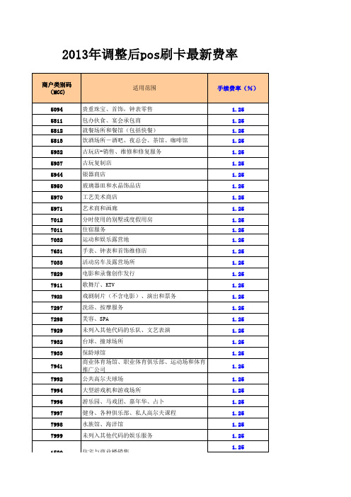 MCC费率代码表