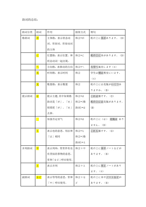 助词的总结