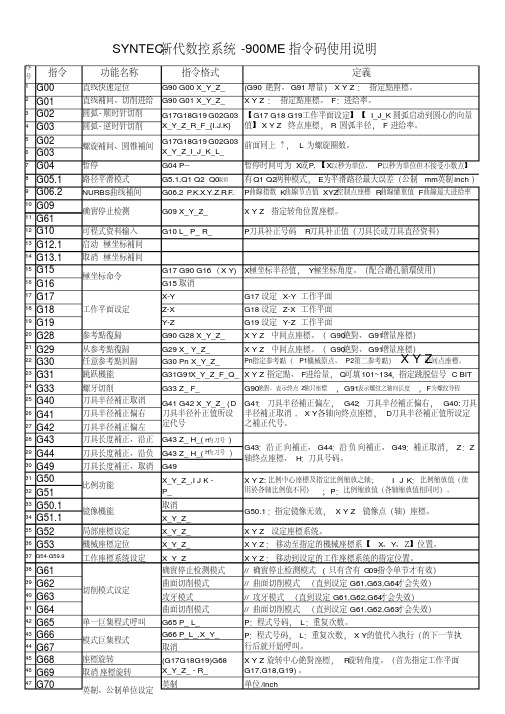 最新SYNTEC-新代系统指令功能整理