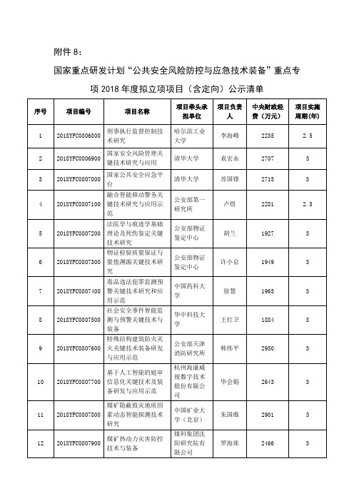 (仅供参考)国家重点研发计划“公共安全风险防控与应急技术装备”重点专项2018年度拟立项项目(含定向