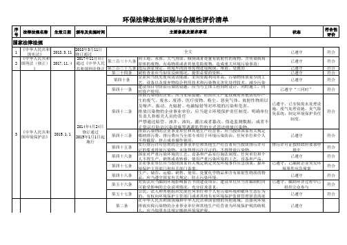 ISO14001环保法律法规识别与合规性评价清单(2020年江苏省)