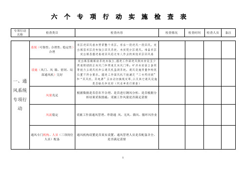 六个专项行动实施检查表