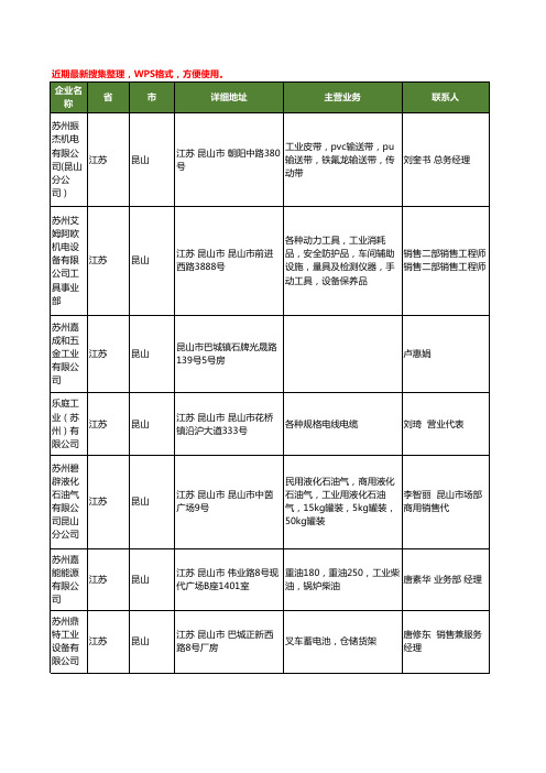 最新江苏省昆山苏州工业工商企业公司名录名单黄页大全47家