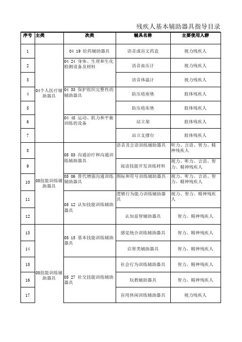 陕西省残疾人基本辅助器具指导目录(2020版))