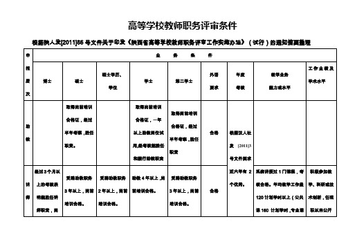 高等学校教师职务评审条件