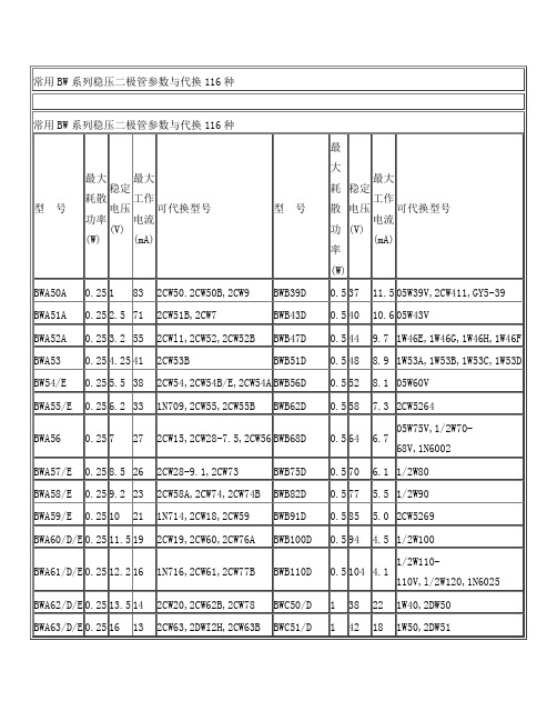 常用稳压二极管参数与代换