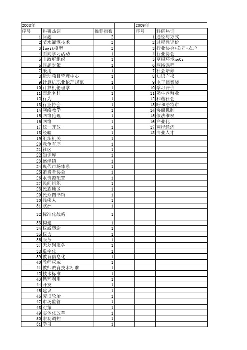 【国家社会科学基金】_协会建设_基金支持热词逐年推荐_【万方软件创新助手】_20140809