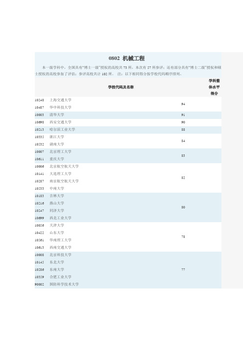 教育部学科评估结果(0802 机械工程)