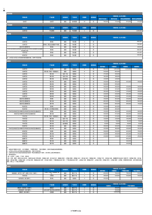 网易广告刊例 广告报价单 价格表