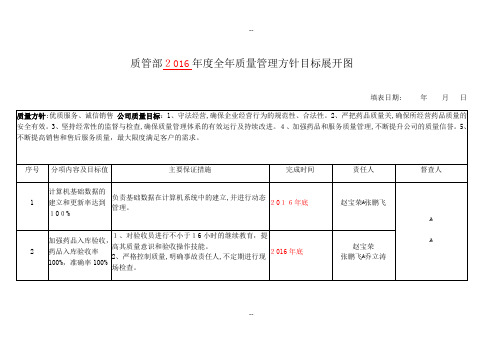 GSP药品批发企业各部门度全年质量管理方针目标展开图