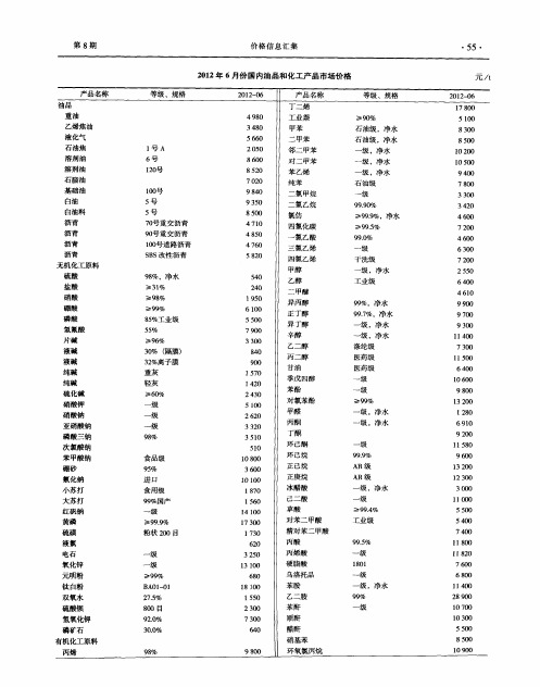 2012年6月份国内油品和化工产品市场价格