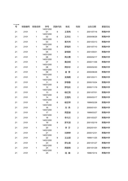 贵阳市花溪区黔陶民族中学体测模版