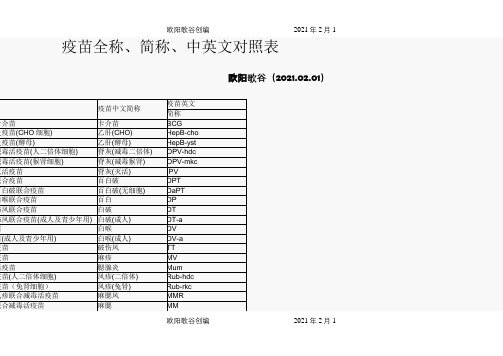 疫苗全称、简称、中英文对照表之欧阳歌谷创编