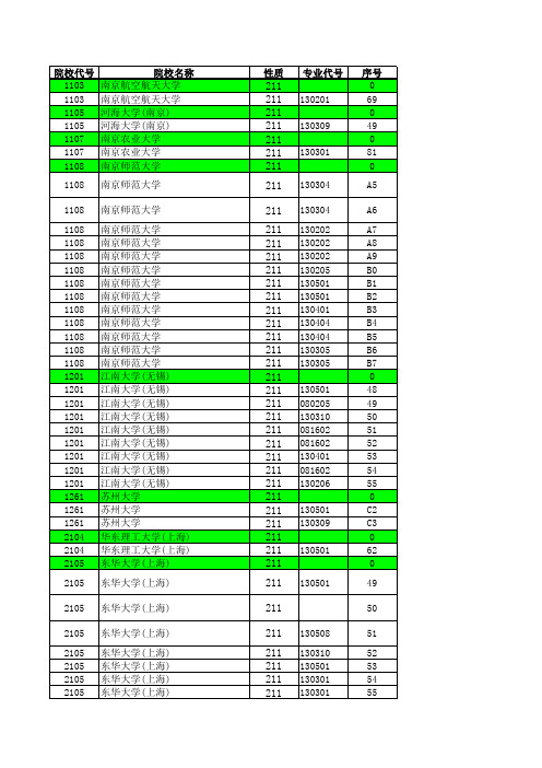 2012—2019江苏高考招生计划与录取分数---艺术本科(211)(专业)